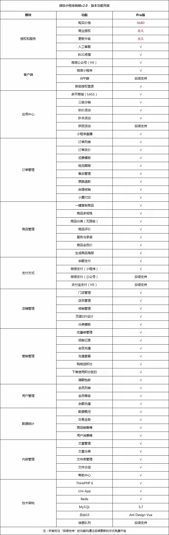 微信小程序商城搭建