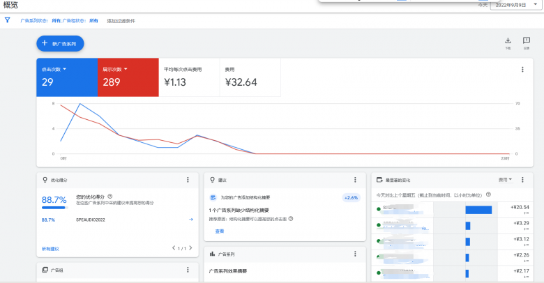 Google ads概览