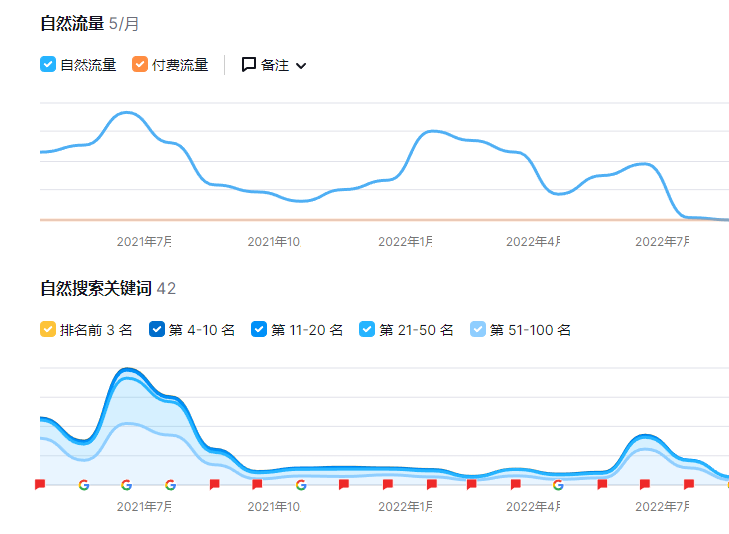 独立站流量分析平台