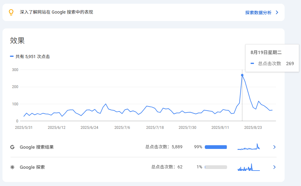 google search console